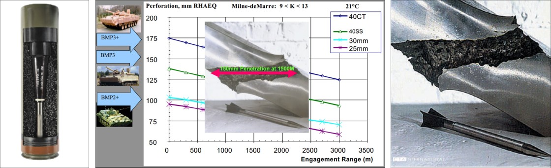 40mm-CTAS-Armour-Piercing-Fin-Stabilised-Discarding-Sabot-Tracer-APFSDS-T-1120x341.jpg