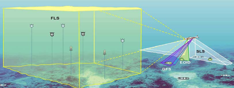 AN_-_AQS-20A_Sonar_and_Electro-optic_mine_Identification_-b.jpg