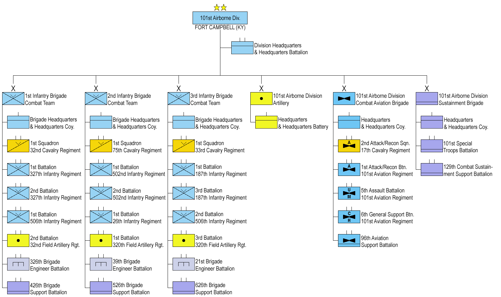 101st_US_Airborne_Division_Structure_2016.png