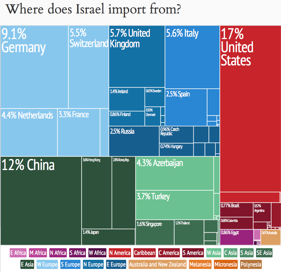 Israel_Imports_by_Country_Treemap.png