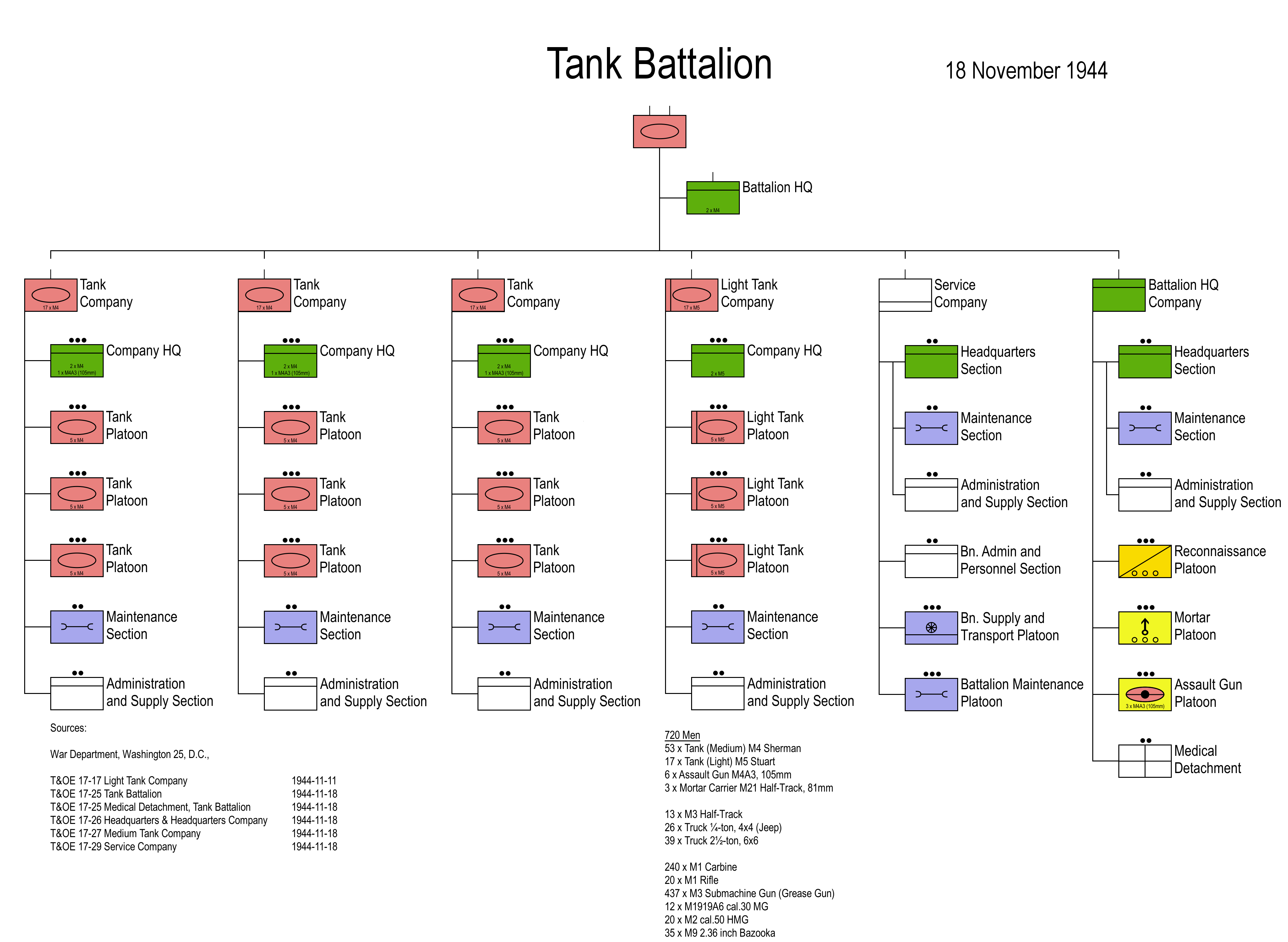 United_States_World_War_II_Tank_Battalion_November_1944_Structure.png