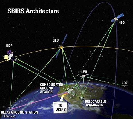SBIRS-Architecture.png