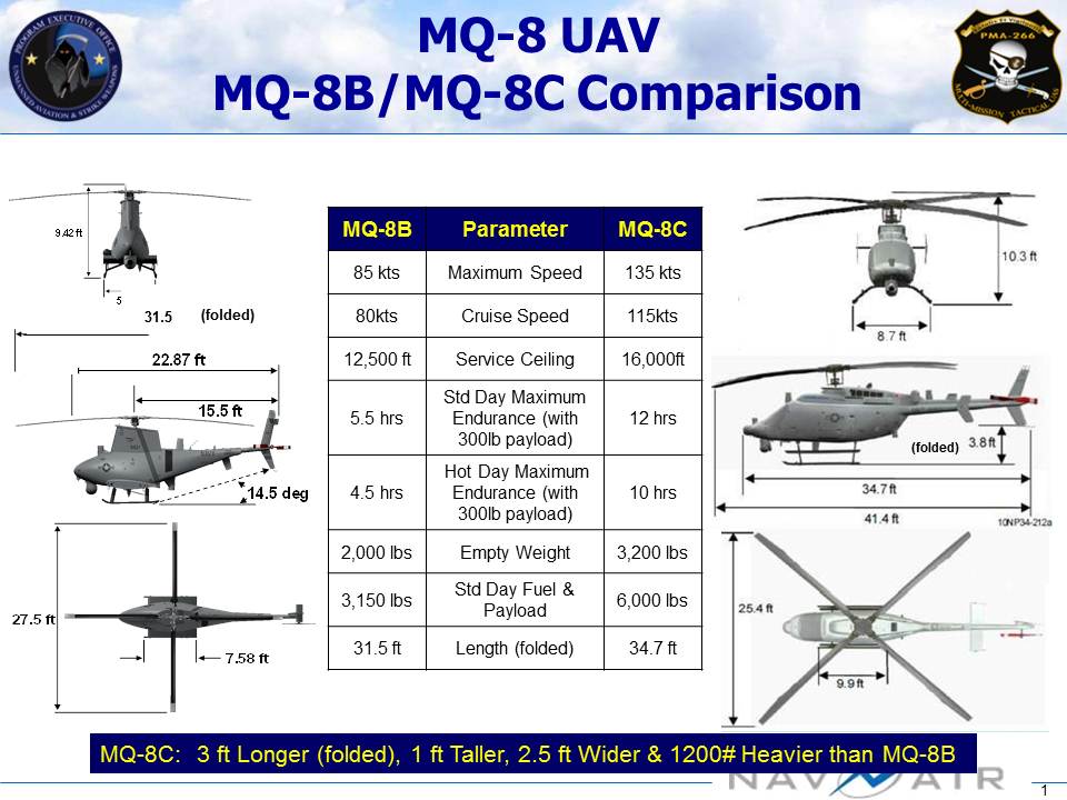 Differences_between_the_MQ-8B_and_MQ-8C.jpg