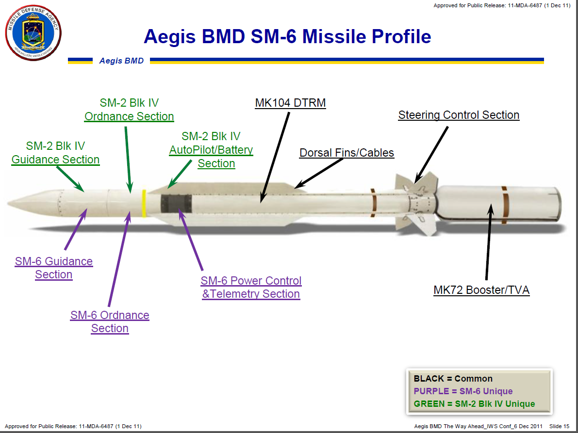 SM-6_Missile_Profile.png