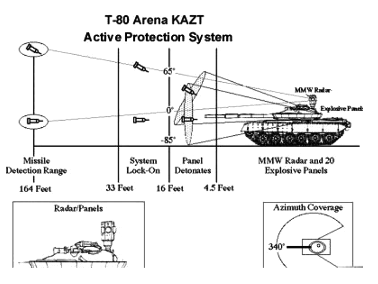 T-80_Arena_KAZT_Active_Protection_System.png