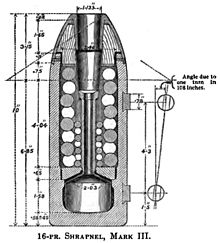 220px-RML_16_pounder_shrapnel_shell_Mk_III_diagram.jpg