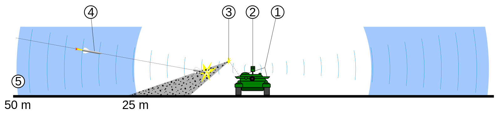 1600px-Arena_system.svg.png