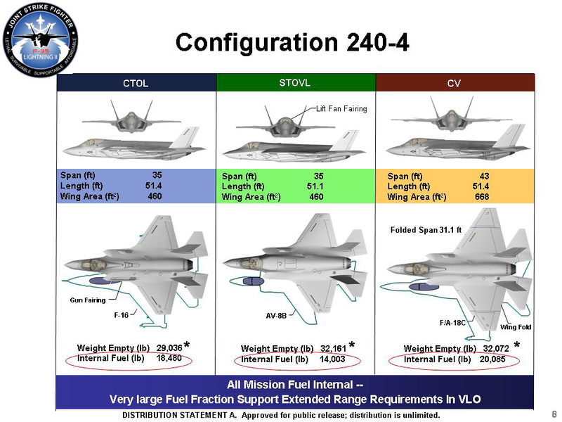 800px-F-35_A_B_C_Config.png