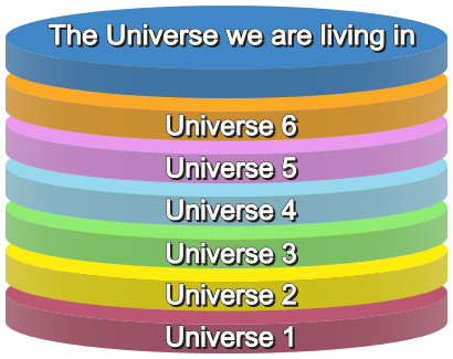 410px-Multiverse_-_level_II.svg.png