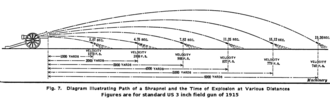 330px-US3inchShrapnelPatterns1915.png