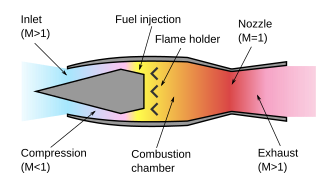 330px-Ramjet_operation.svg.png