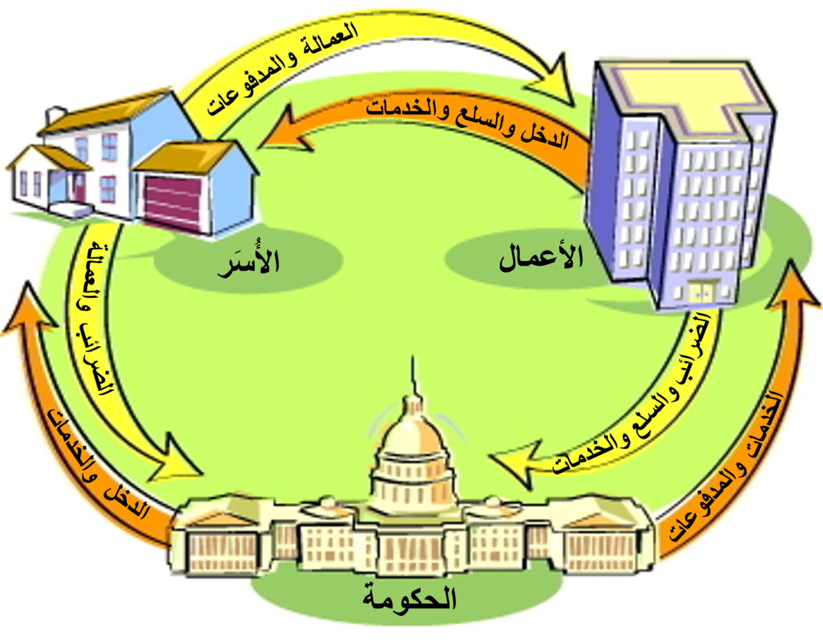 ar.m.wikipedia.org