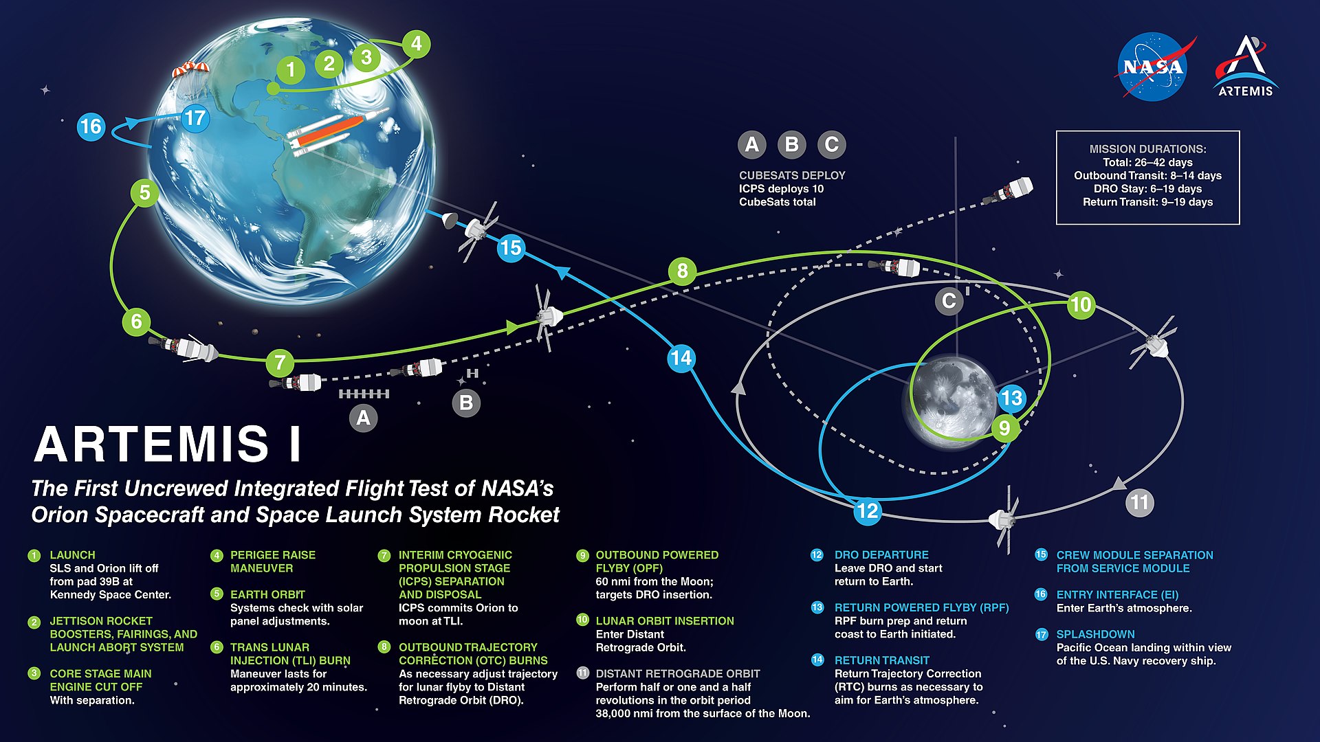 1920px-Artemis_I_map_October_2021.jpg