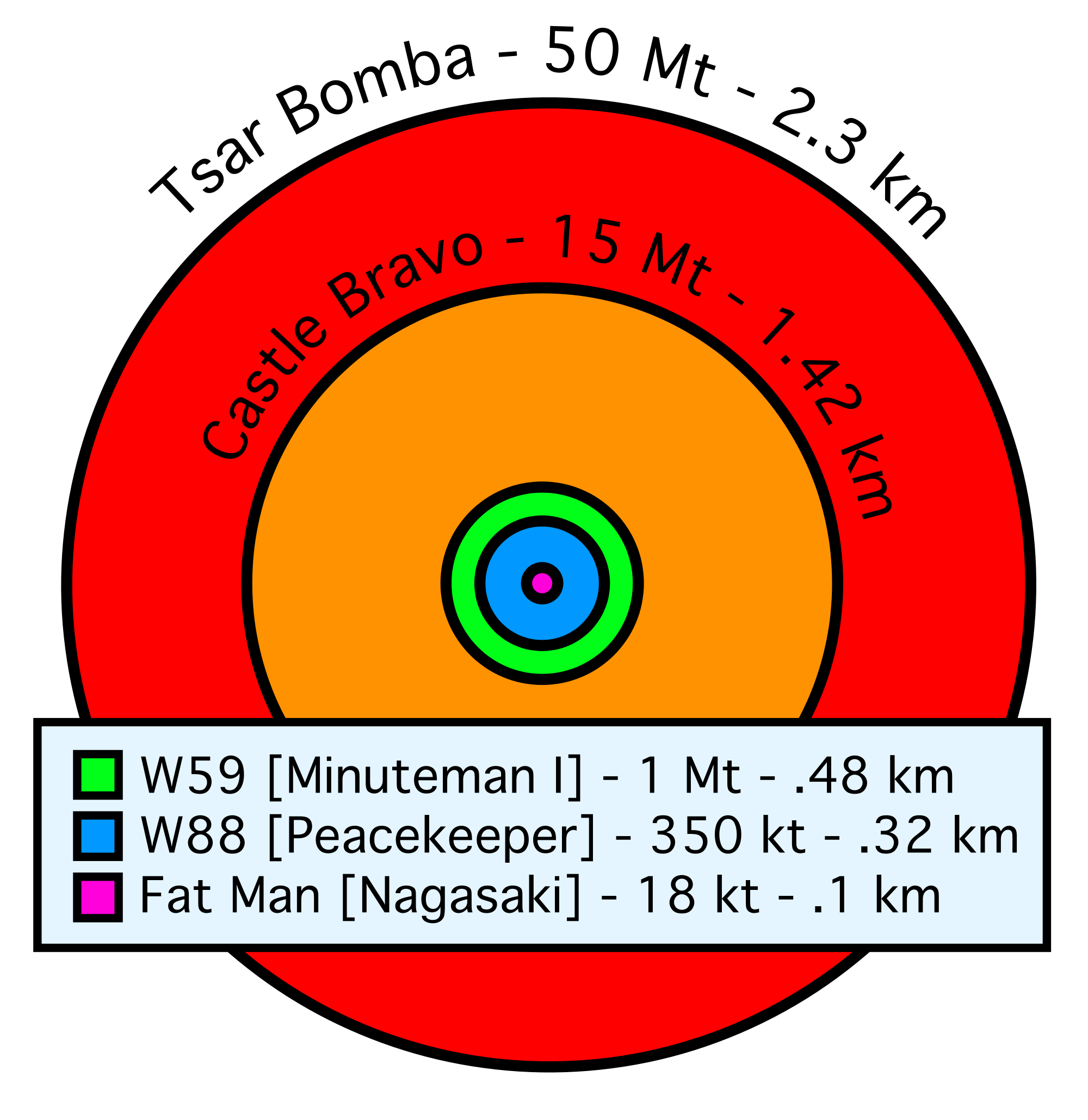 2000px-Comparative_nuclear_fireball_sizes.svg.png