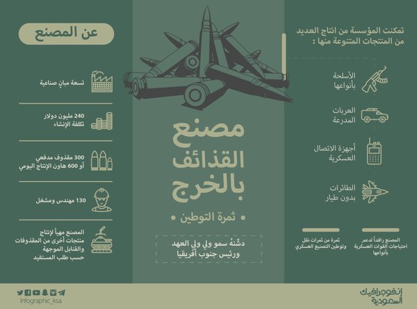 Image result for مصنع القذائف بالخرج Image result for مصنع القذائف بالخرج