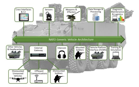 image.nato_generic_vehicle_architecture.jpg