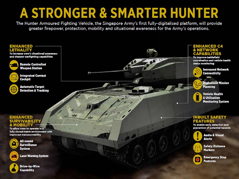 3l-image-Hunter-Armoured-Fighting-Vehicle-AFV.jpg