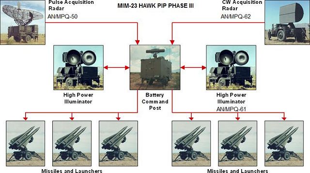 HAWK_MIM-23_launcher_unit_LCHR_M-192_low_medium_altitude_ground-to-air_missile_system_battery_640.jpg
