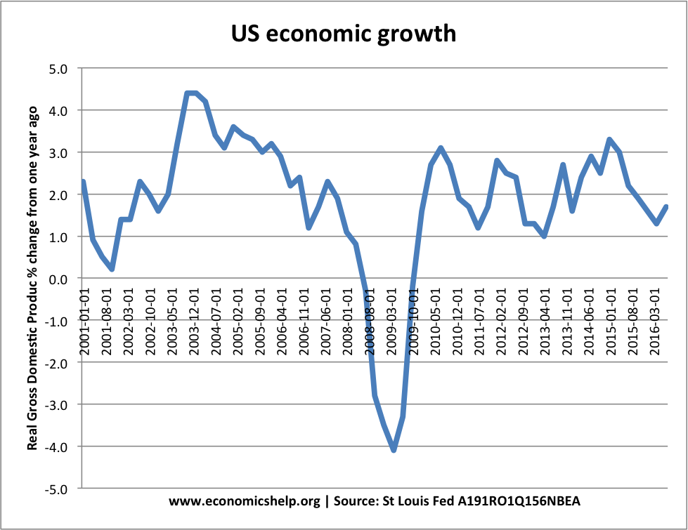 us-economic-growth.png