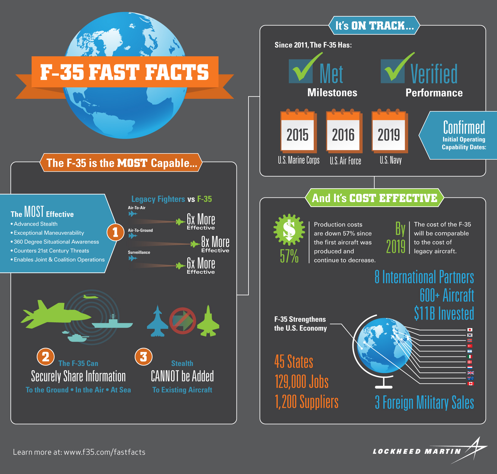 F-35-Fast-Facts-Infographic-Horiz.jpg