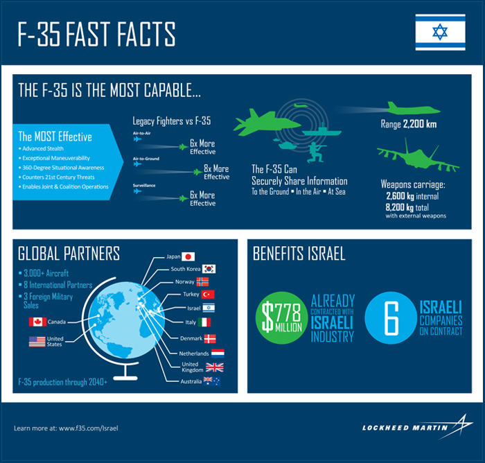 israel-fast-facts-2016-sized1.jpg