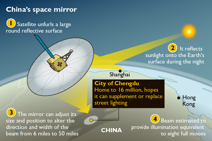 China-planea-lanzar-su-propia-Luna-al-espacio-en-2020-2.png