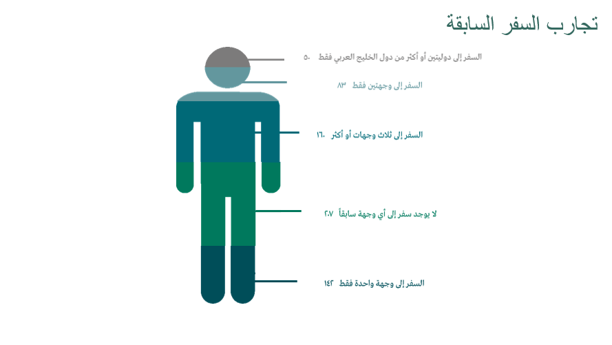 تجارب السفر السابقة.png تجارب السفر السابقة.png