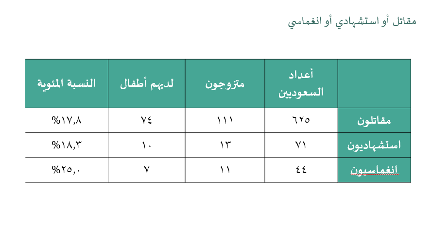 مقاتل استشهادي انغماسي .png مقاتل استشهادي انغماسي .png