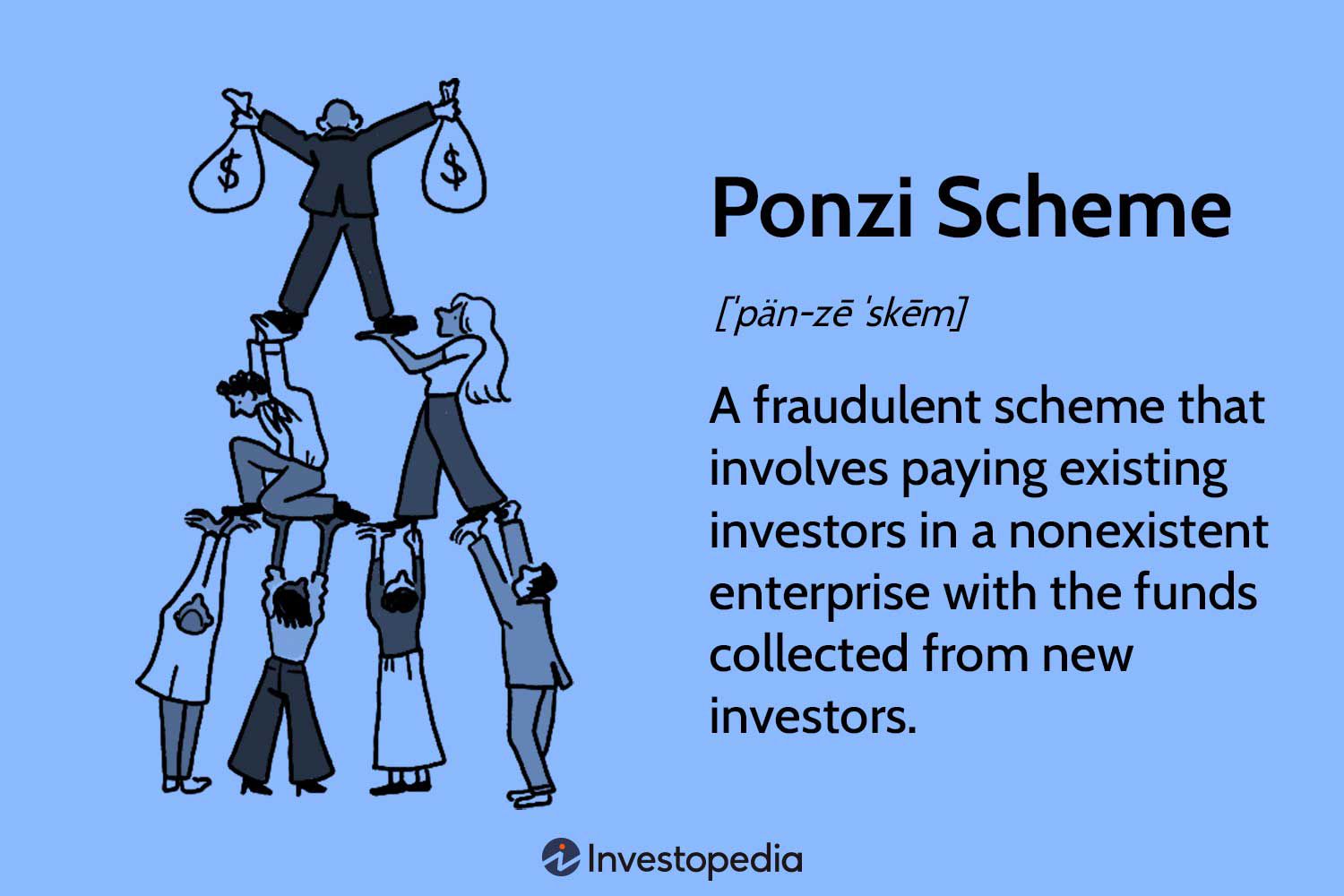 www.investopedia.com