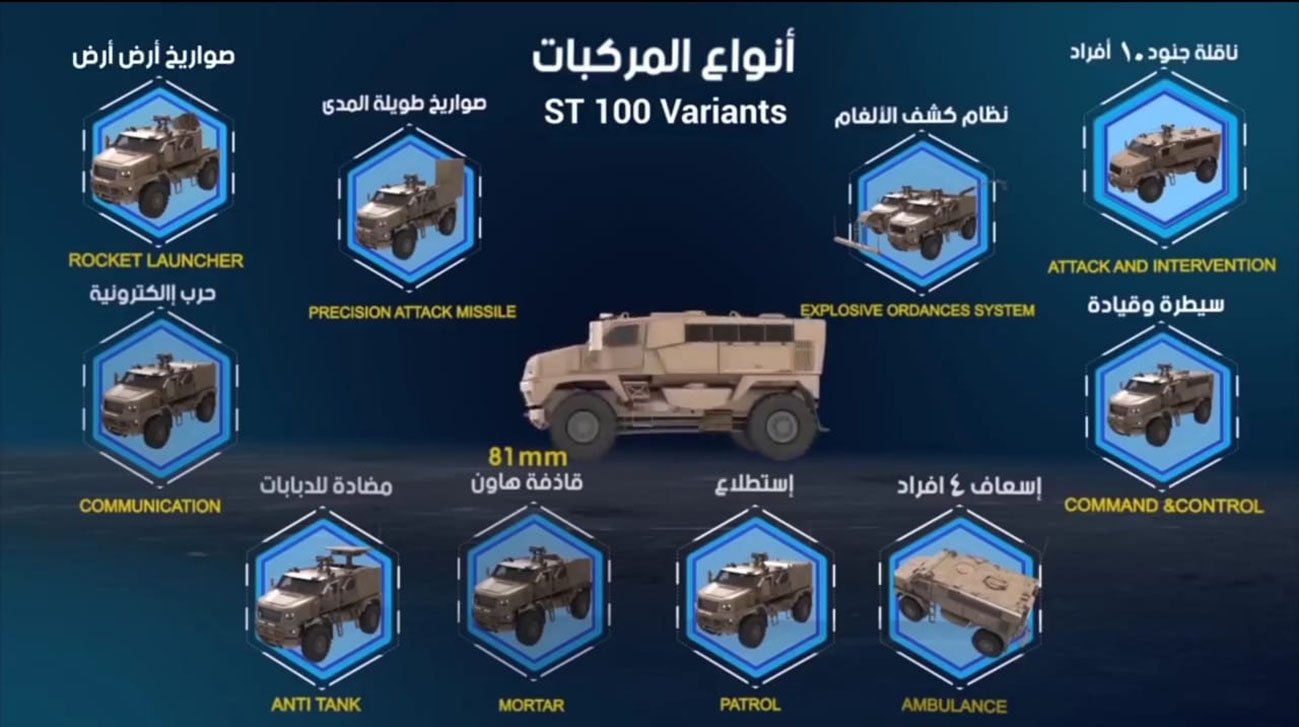 A still from the IMUT video shows the 10 variants of the ST-100.  (International Marathon United Technologies )