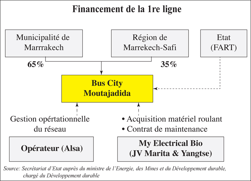 marrakech_bus_electrique_046.jpg