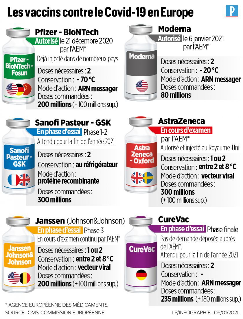 Covid-19 : l’Agence européenne des médicaments valide le vaccin Moderna Covid-19 : l’Agence européenne des médicaments valide le vaccin Moderna