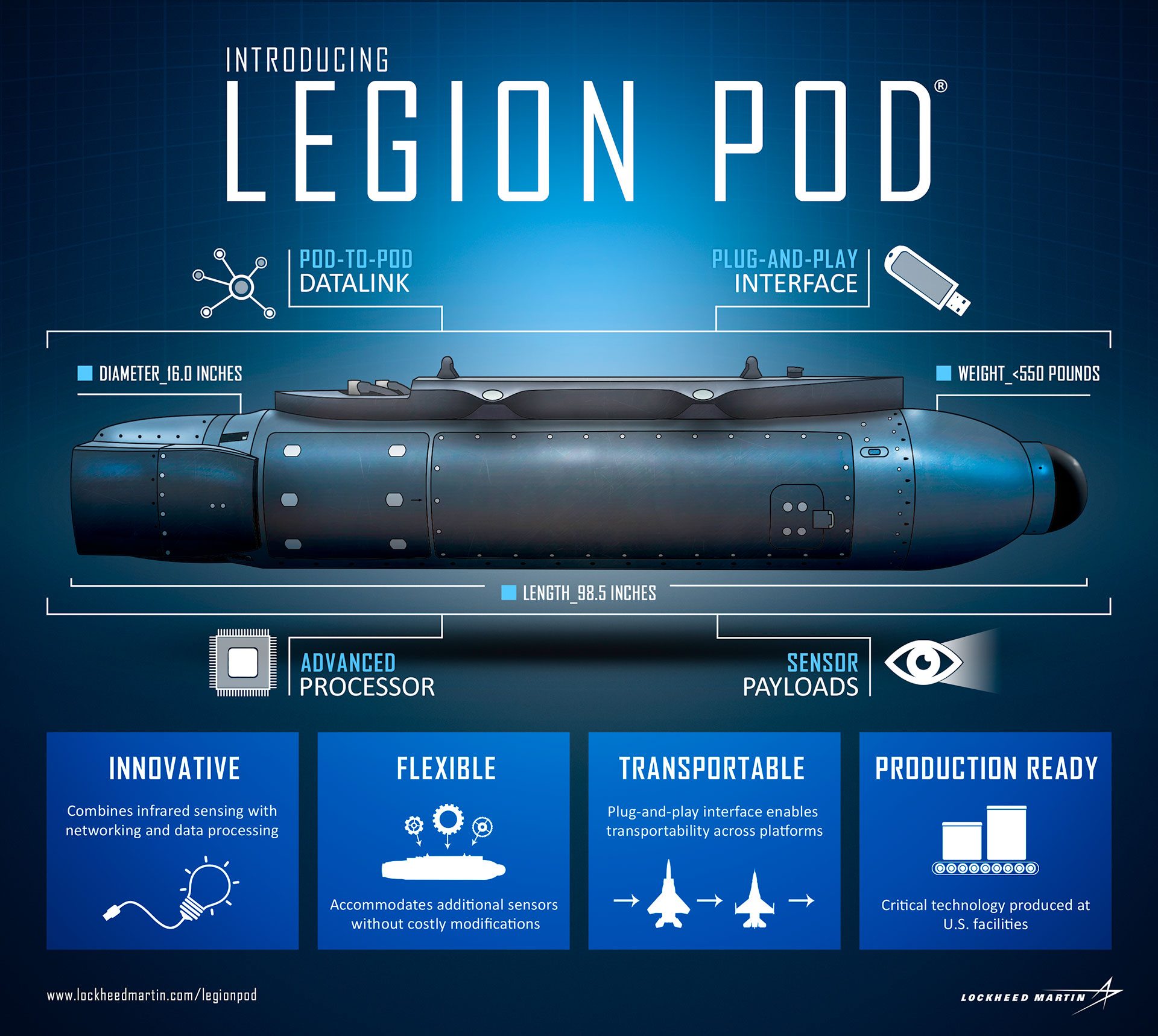 mfc-legion-pod-infographic.jpg.pc-adaptive.1920.medium.jpeg