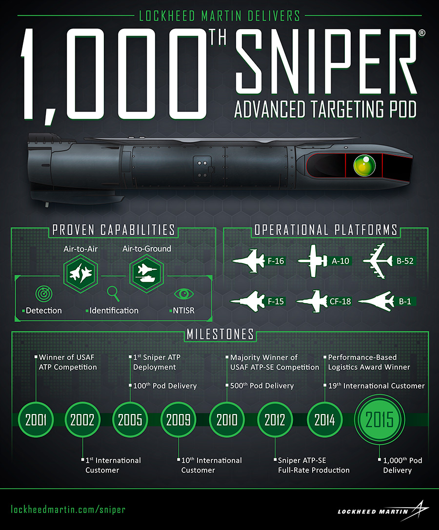 mfc-sniper-pod-infographic.jpg