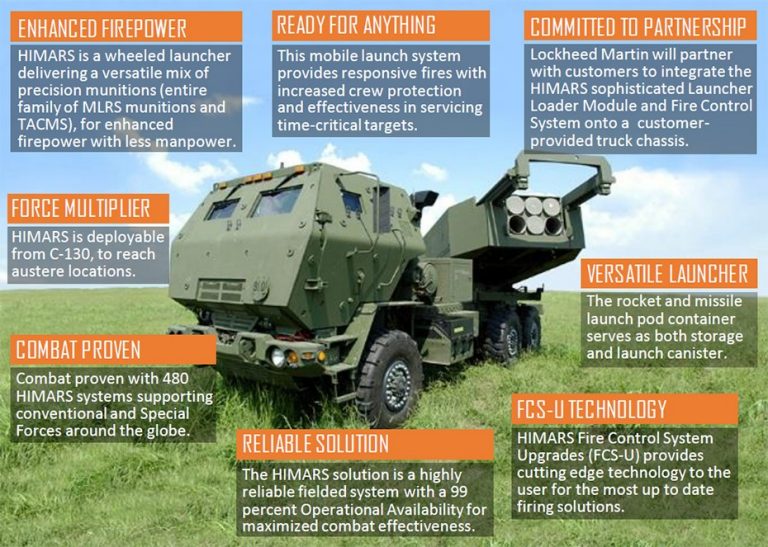 mfc-himars-8-popups.jpg.pc-adaptive.768.medium.jpg