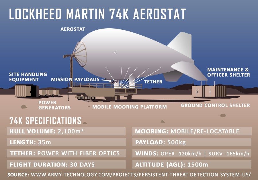 Image result for tethered aerostat radar system saudi