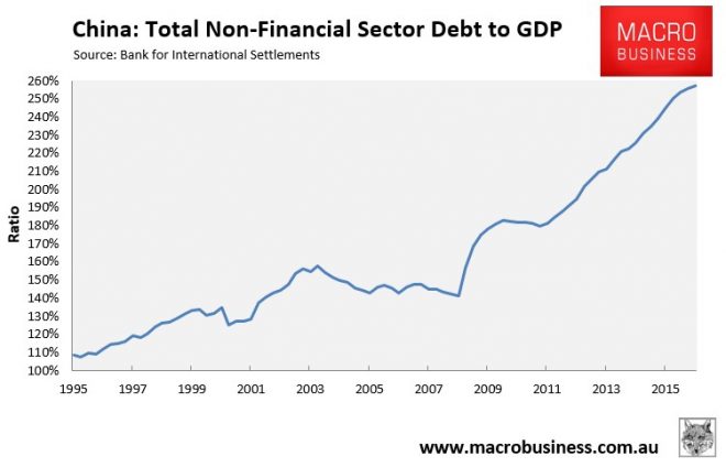China-non-financial-sector-debt-660x424.jpeg