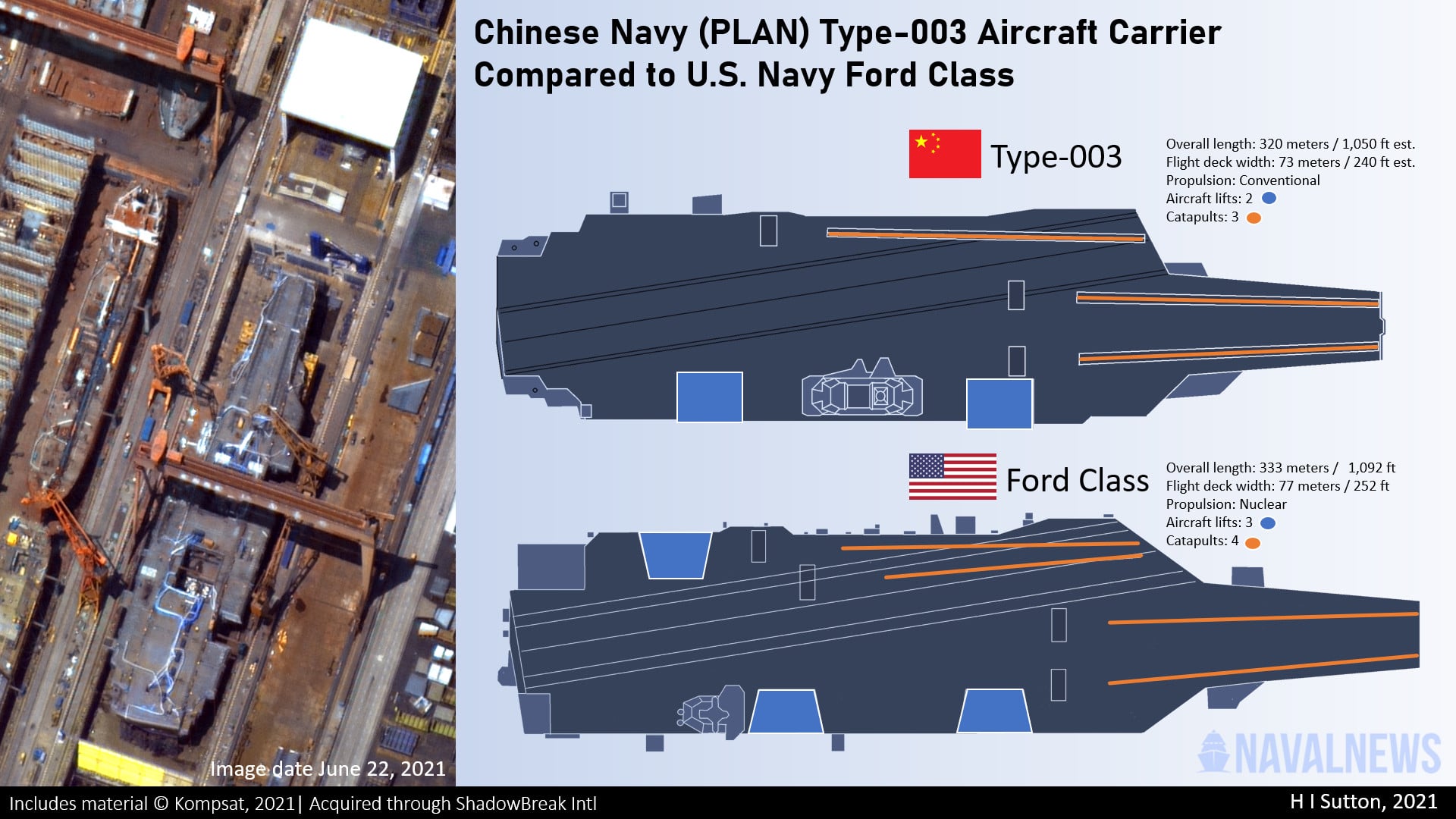 Chinese-Navy-US-Navy-Aircraft-Carriers-compared-diagram.jpg
