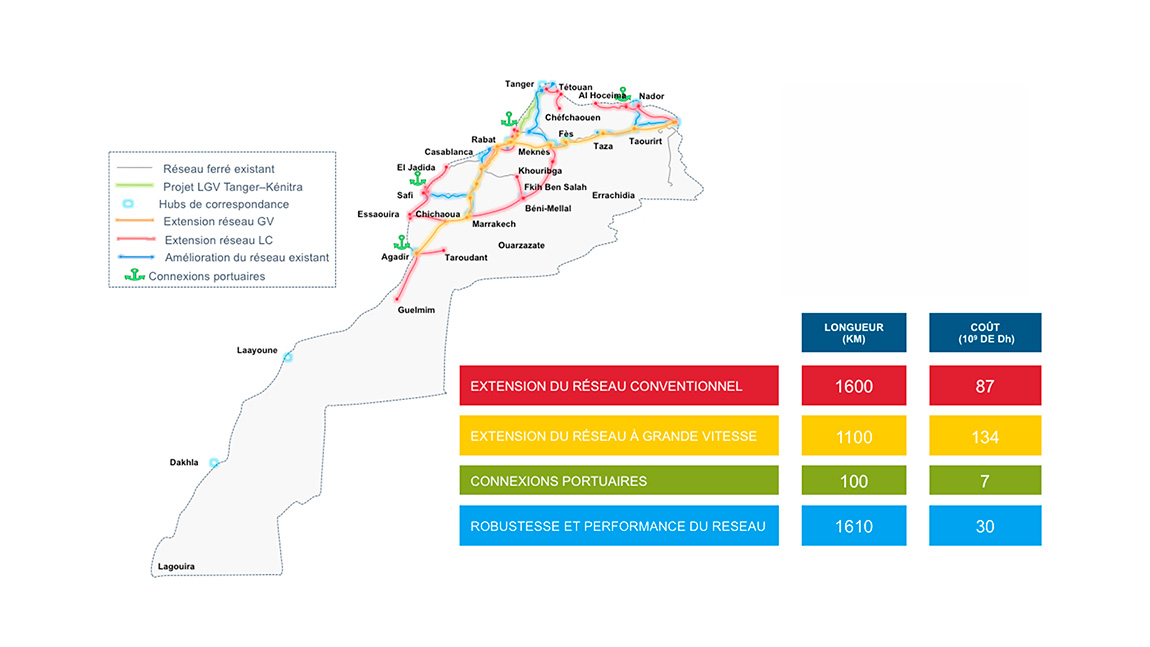 Plan-rail-maroc-vf-1.jpg