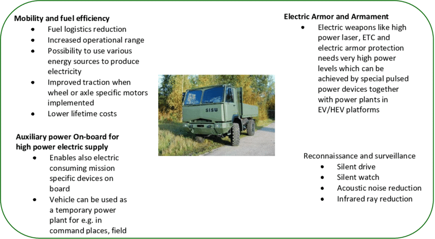 Why-Hybrid-Electric-Military-Vehicles.png
