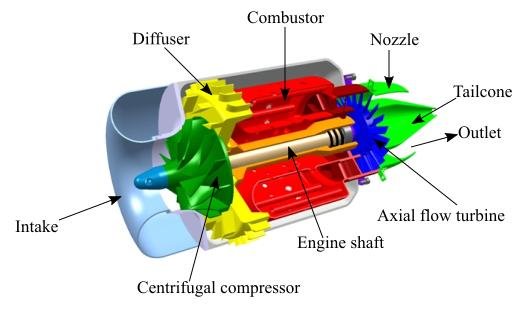 Micro-gas-turbine-engine.png