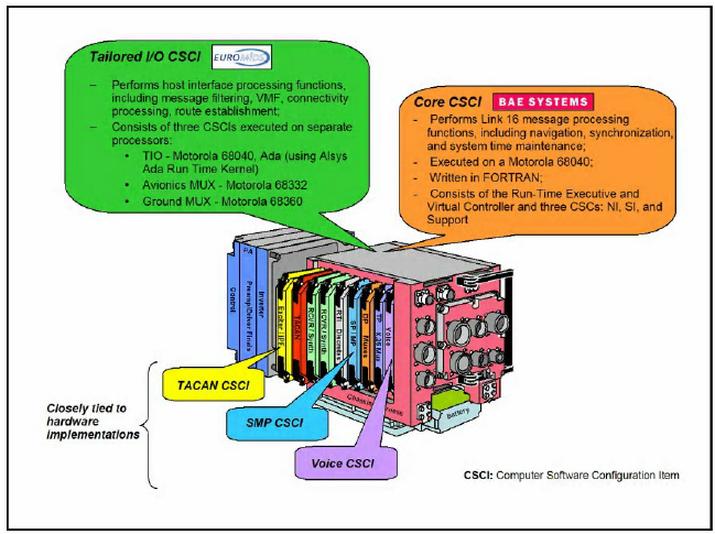 MIDS-LVT1-Hardware-and-Software-Components.png