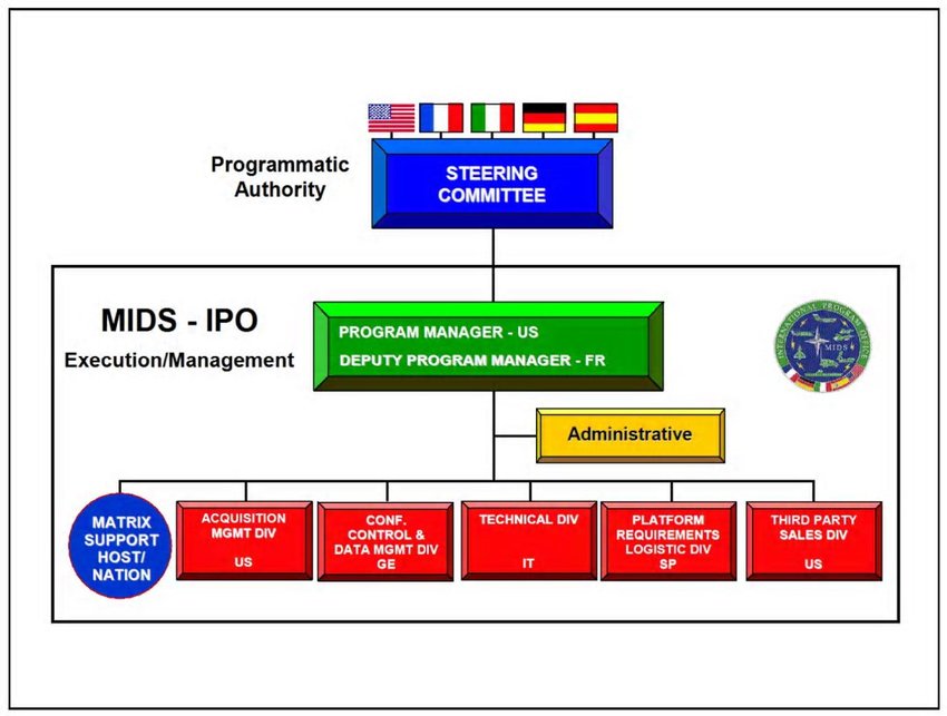 MIDS-International-Program-Office.jpg