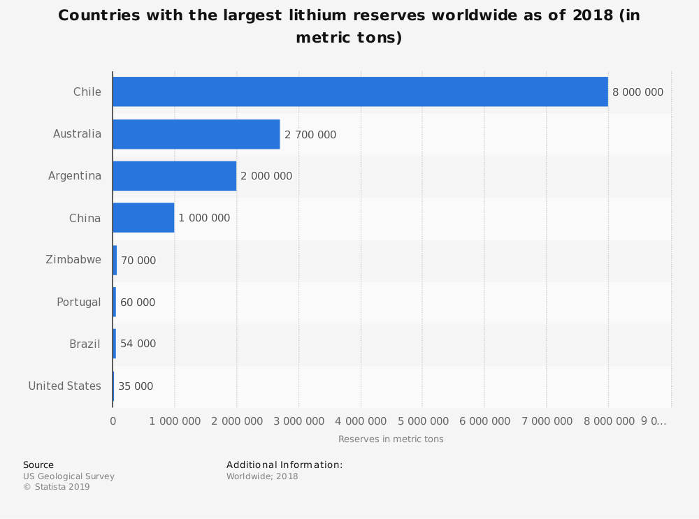 countries-with-the-largest-lithium-reserves-worldwide.jpg