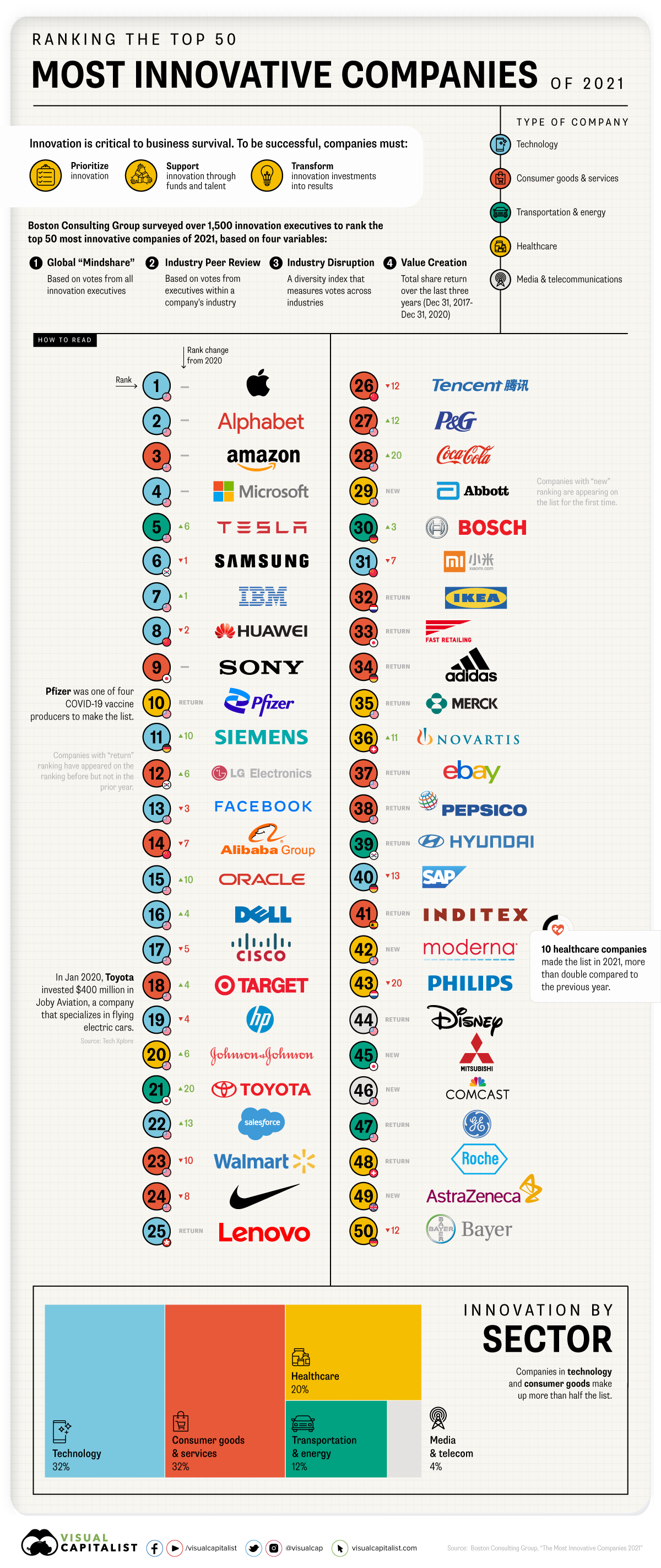 Top-50-Most-Innovative-Companies-2021.jpg