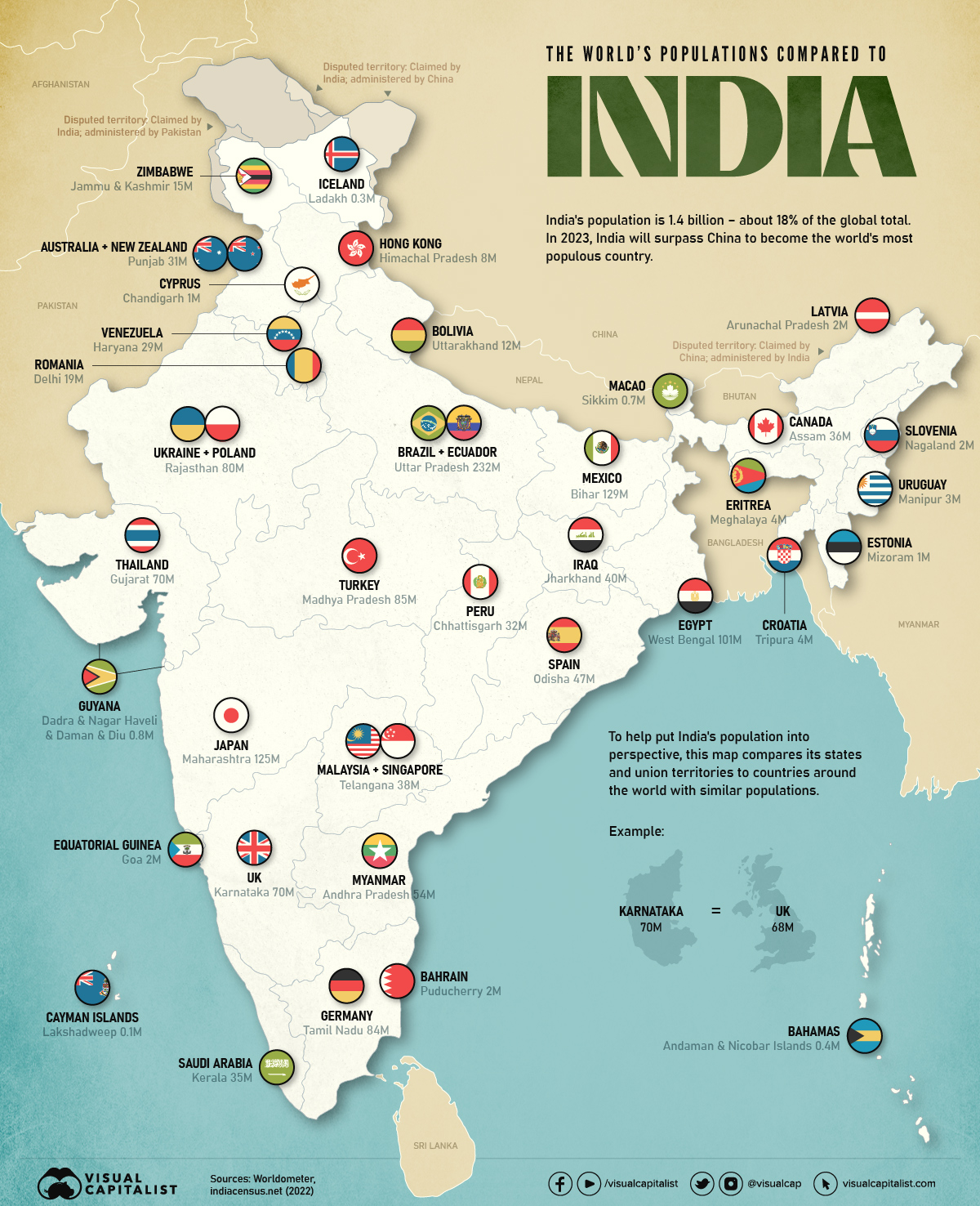 خريطة إنفوجرافيك توضح عدد سكان ولايات وأقاليم الهند مقارنة بالدول